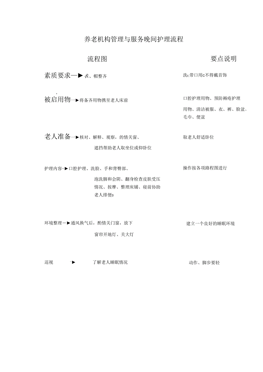 养老机构管理与服务晚间护理流程.docx_第1页