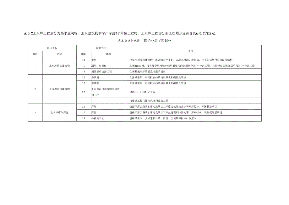 抽水蓄能电站单位工程及分部工程、建筑、交通工程的项目划分、划分表.docx_第3页
