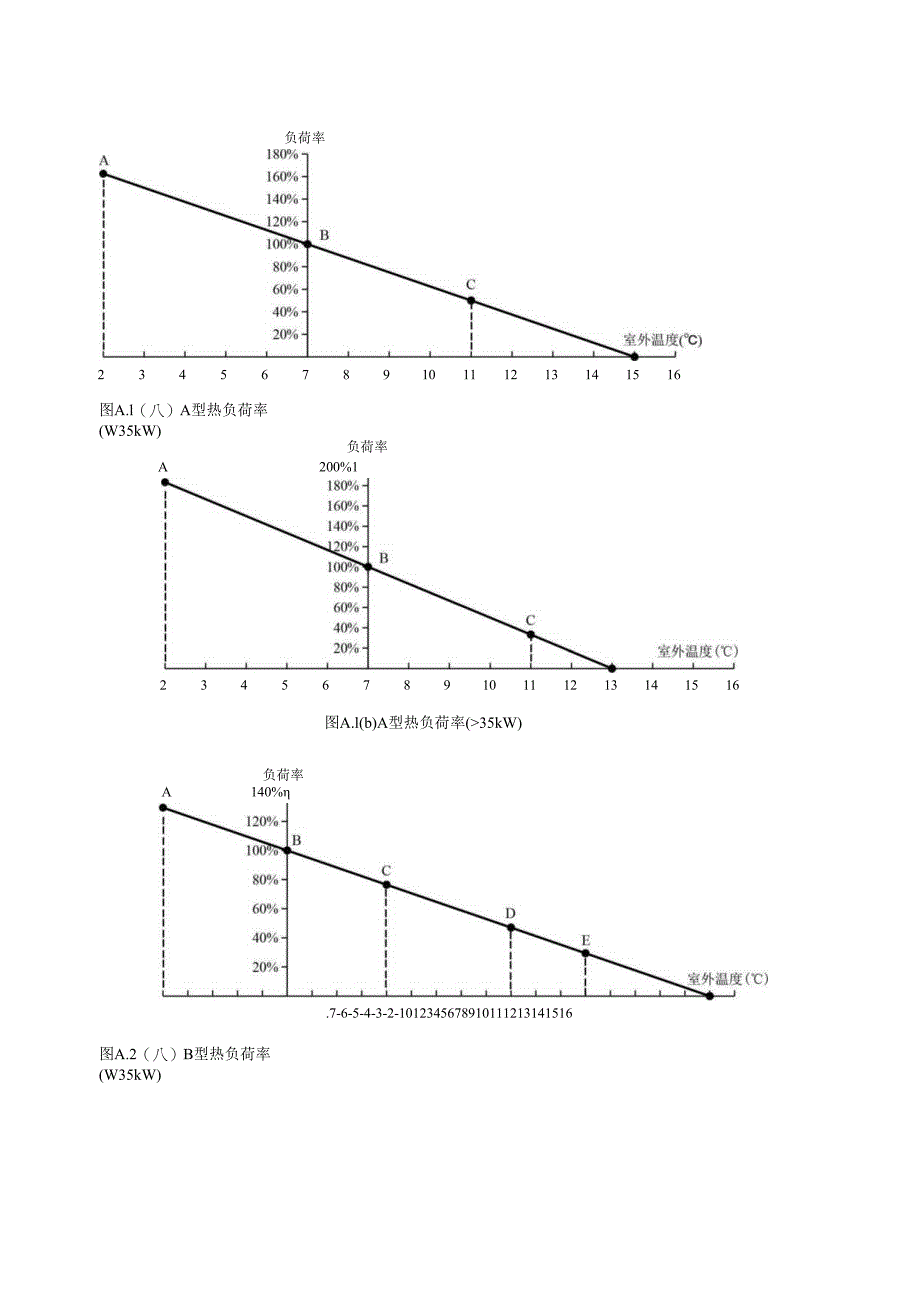 地板采暖用空气源热泵热水机组制热季节、空气源热泵冷热水两联供机组季节耗电量的试验和计算方法.docx_第2页
