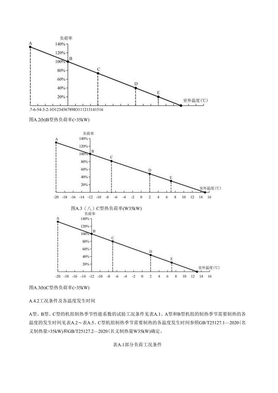 地板采暖用空气源热泵热水机组制热季节、空气源热泵冷热水两联供机组季节耗电量的试验和计算方法.docx_第3页