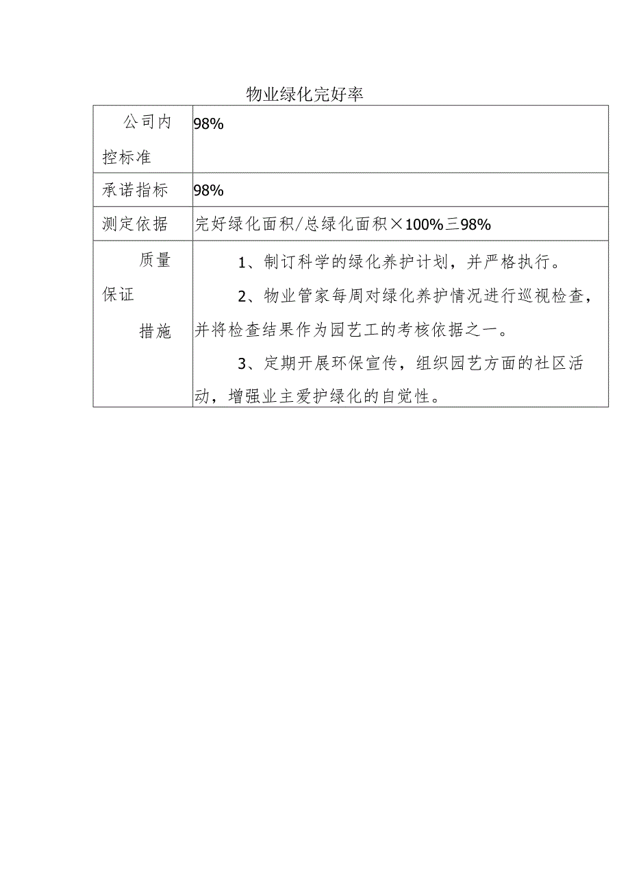 物业绿化完好率.docx_第1页