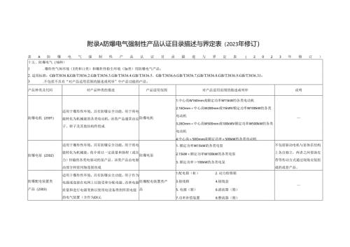 防爆电气设备检查维护表、电缆、导管布线要求、气体或蒸气爆炸性混合物分级分组.docx