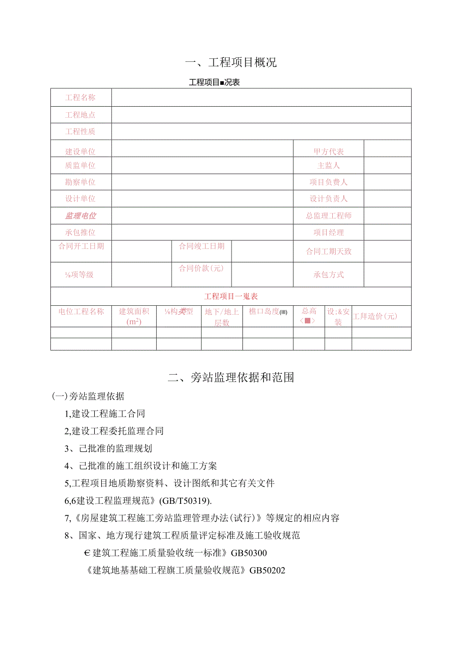 旁站监理实施细则(共28页).docx_第2页
