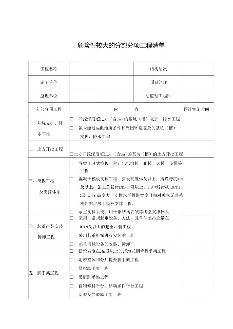 危险性较大的分部分项工程清单.docx_第1页