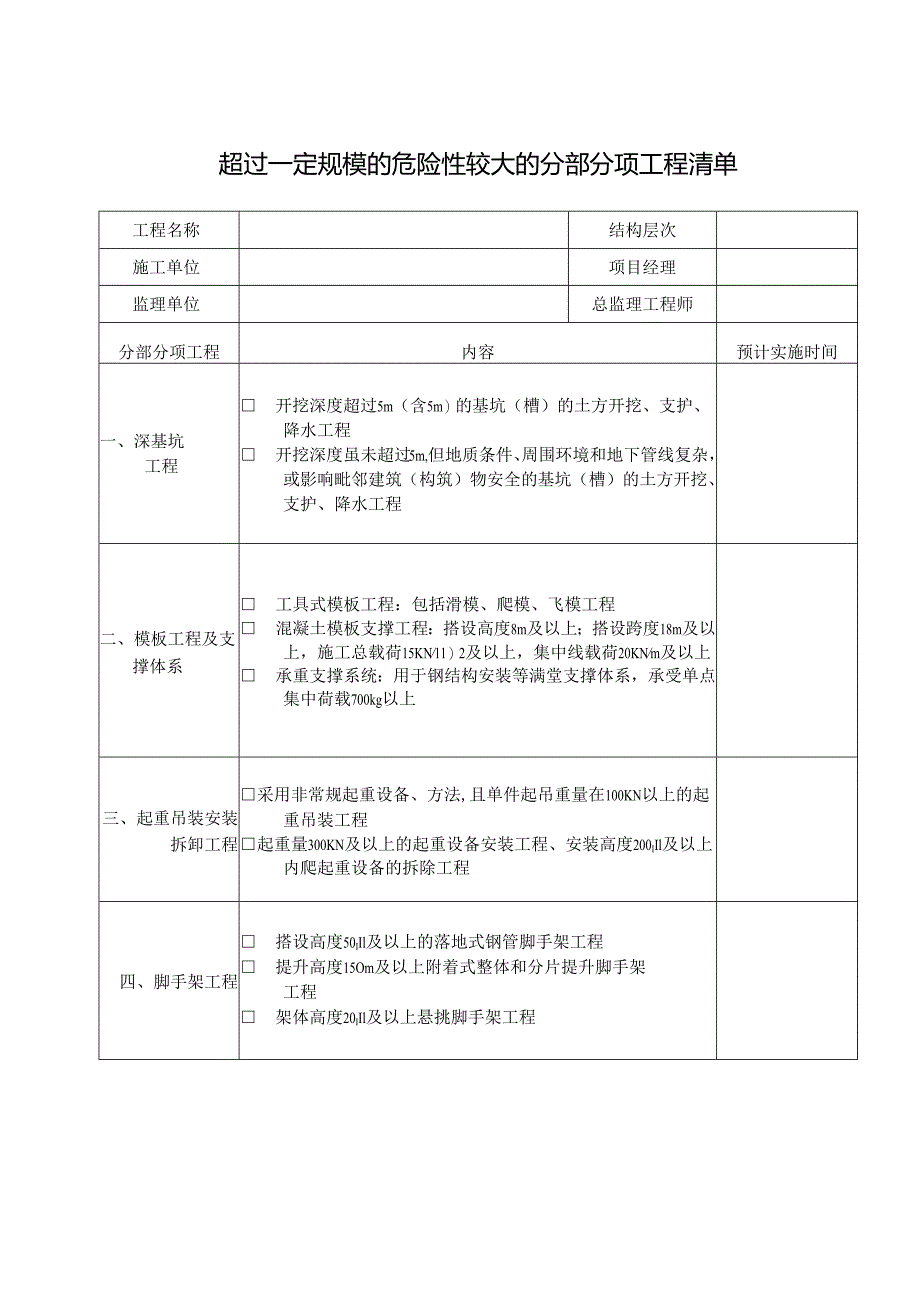 危险性较大的分部分项工程清单.docx_第3页