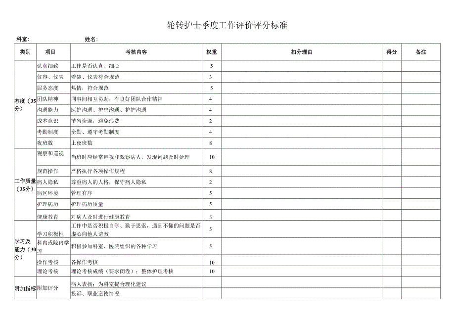 全科护士季度工作评价表.docx_第1页