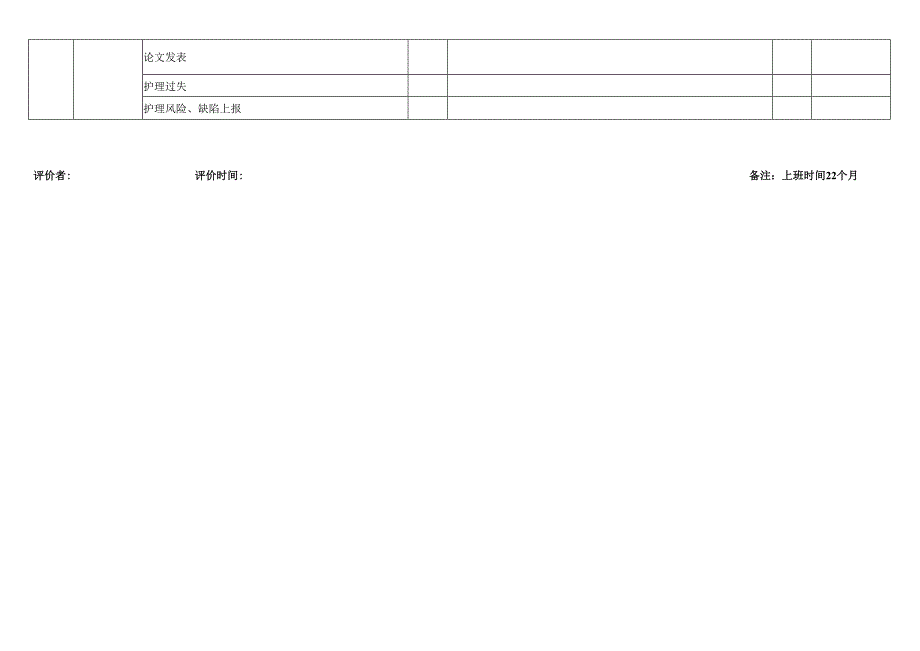 全科护士季度工作评价表.docx_第2页