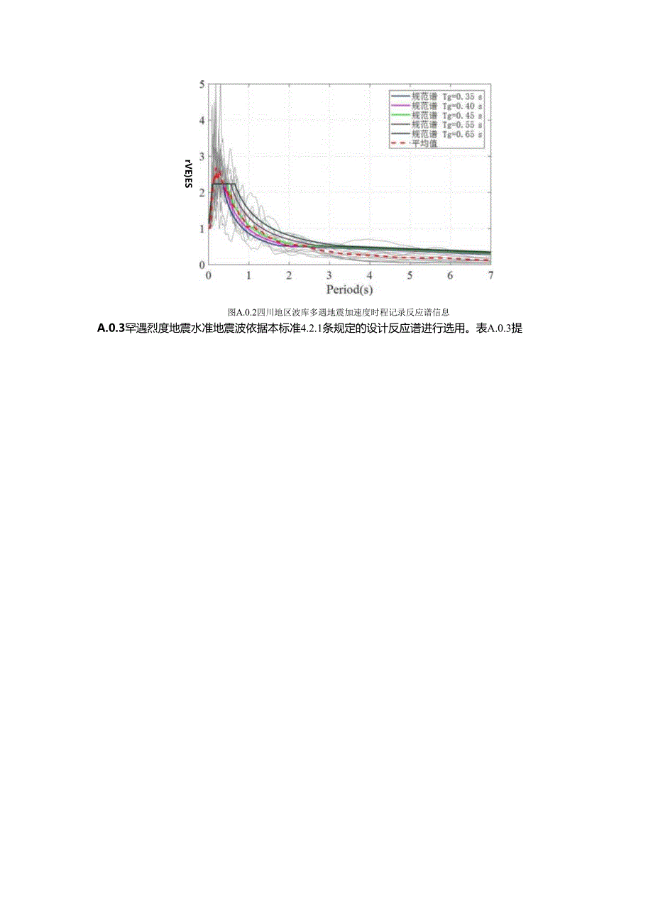 时程分析推荐采用的四川天然地震动时程记录、建筑隔震支座力学模型、既有建筑加固墙体和柱的托换方法.docx_第2页