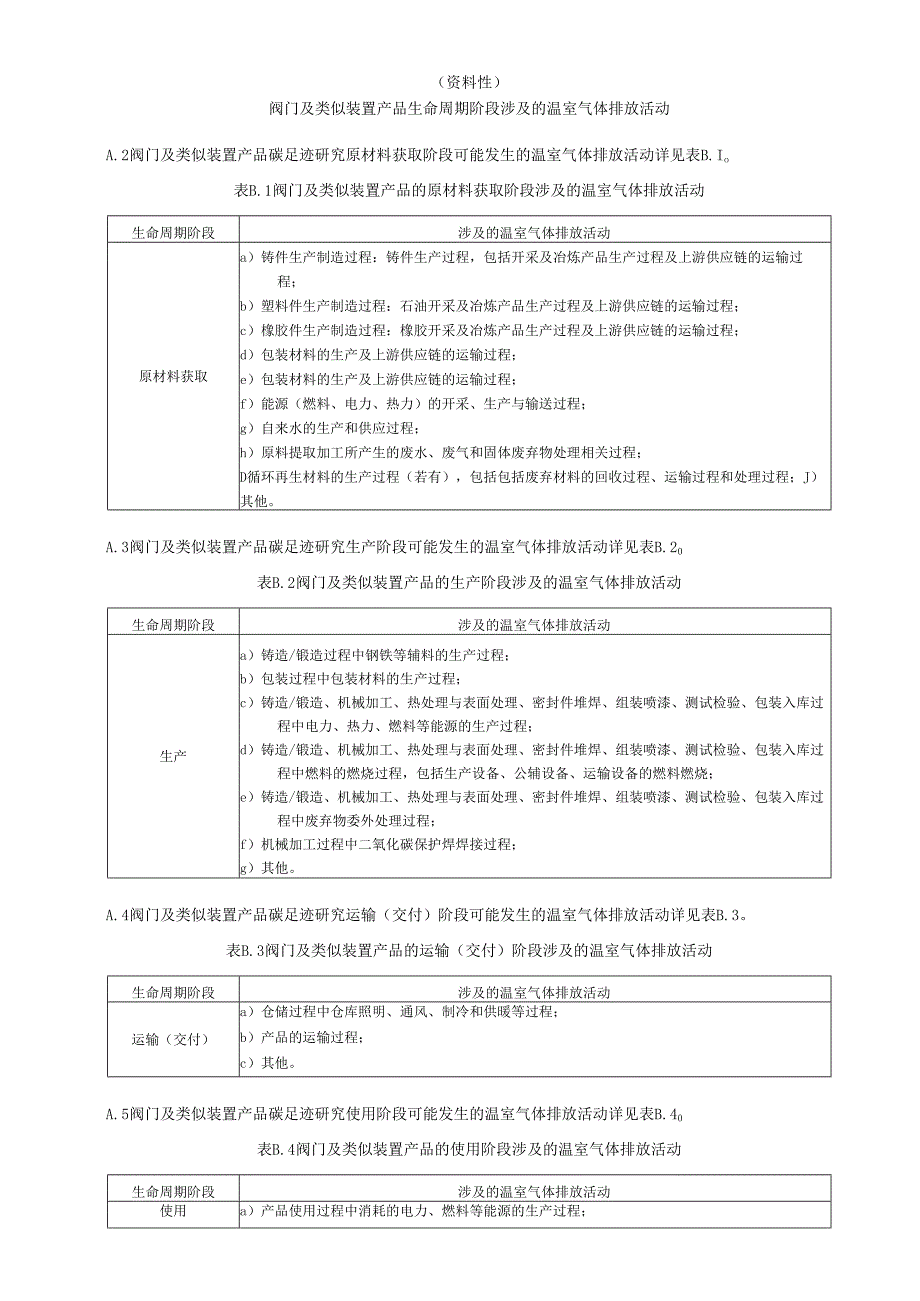 阀门及类似装置产品碳足迹研究系统边界内生产工艺流程图、温室气体排放活动、数据收集、产品碳足迹报告（模板）.docx_第2页