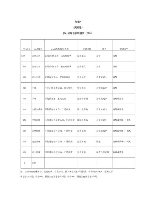 姑息性表现量表、卡氏功能状态评分表、安宁疗护护理服务质量评价标准.docx