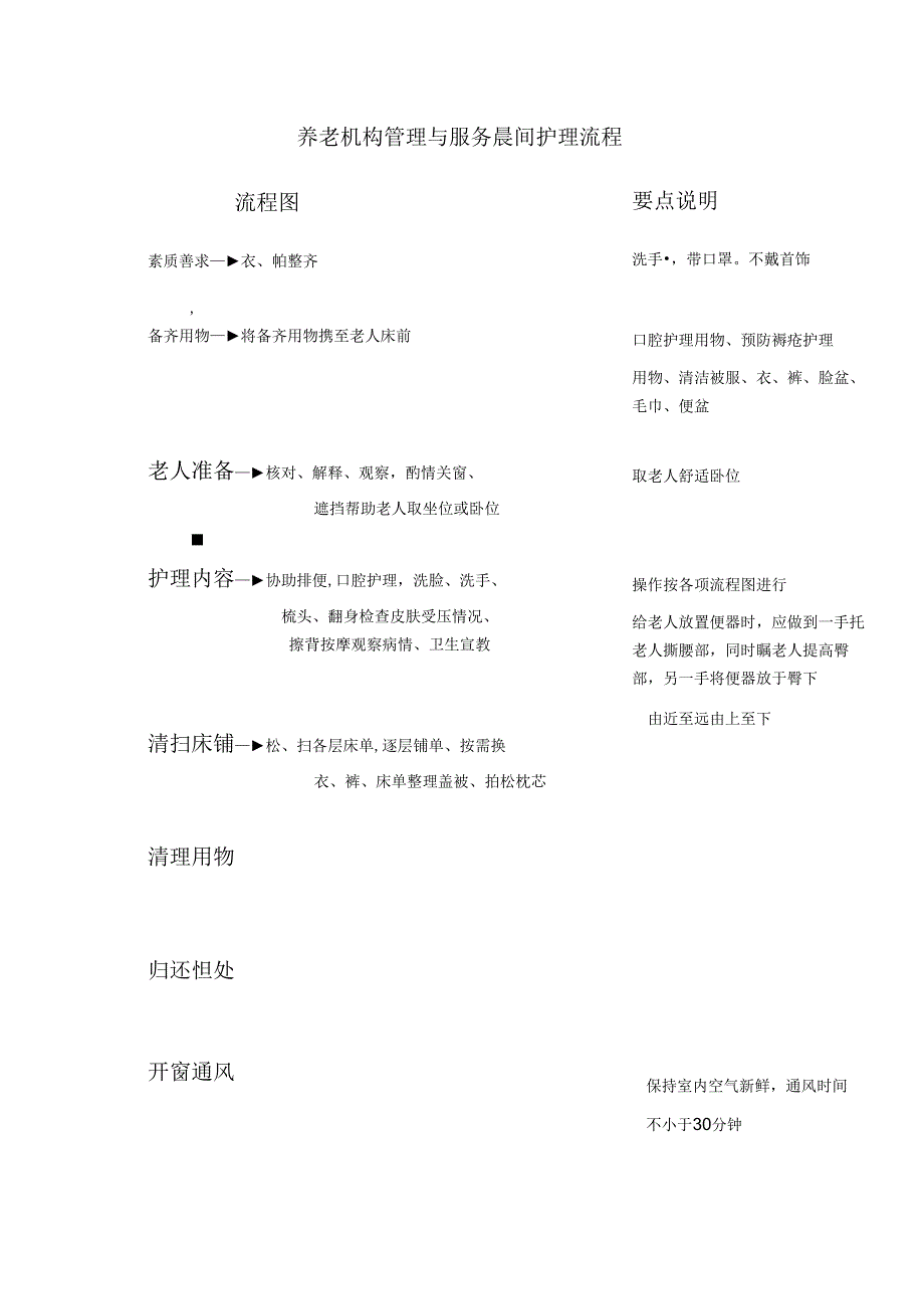 养老机构管理与服务晨间护理流程.docx_第1页