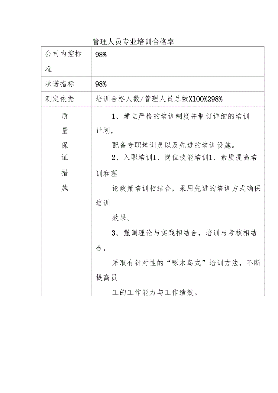 管理人员专业培训合格率.docx_第1页