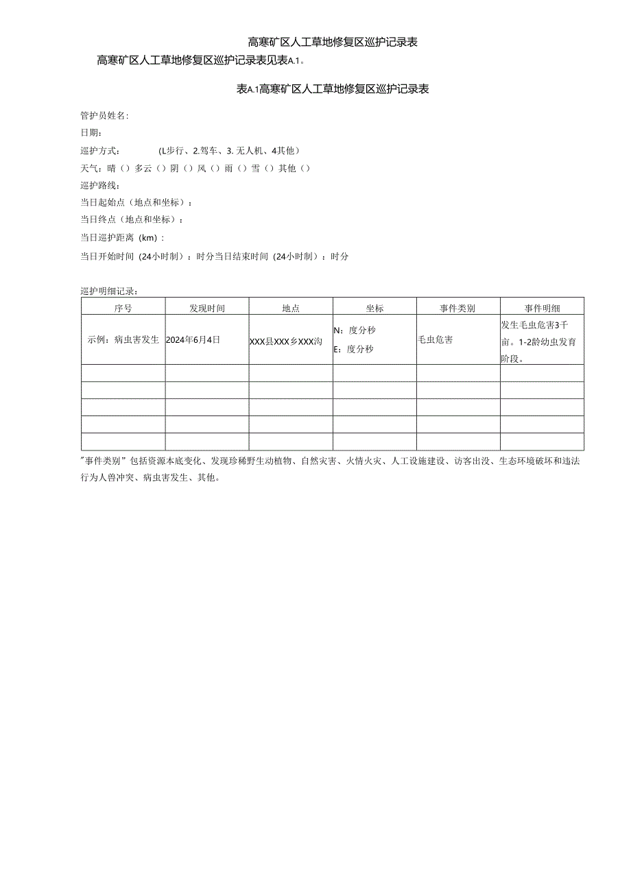 高寒矿区人工草地修复区巡护记录表.docx_第1页