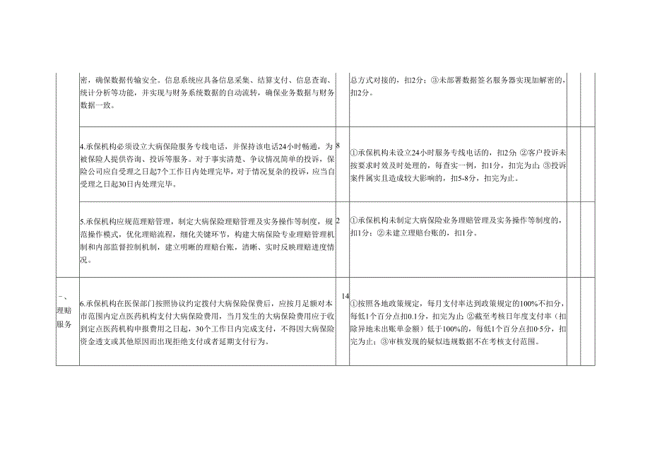 大病保险考核指标及评分标准表.docx_第2页
