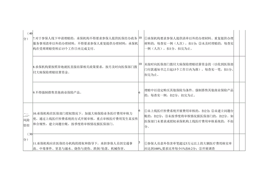 大病保险考核指标及评分标准表.docx_第3页