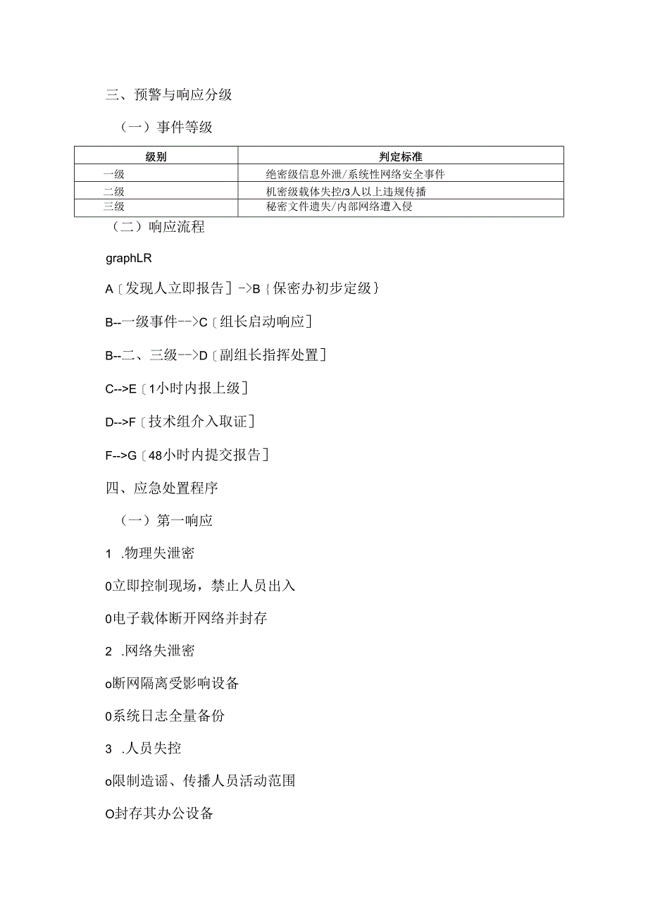 保密工作应急预案范文.docx_第2页