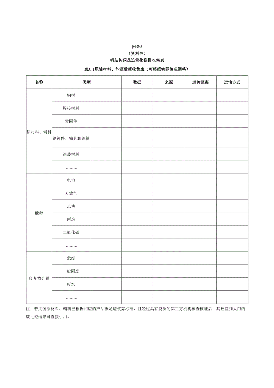 钢结构产品碳足迹核算报告模板、相关参数的推荐值.docx_第1页