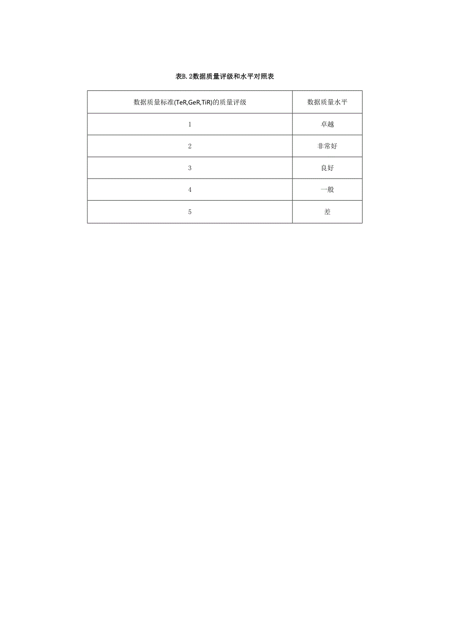 钢结构产品碳足迹核算报告模板、相关参数的推荐值.docx_第3页