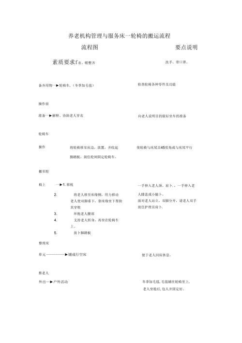 养老机构管理与服务床→轮椅的搬运流程.docx
