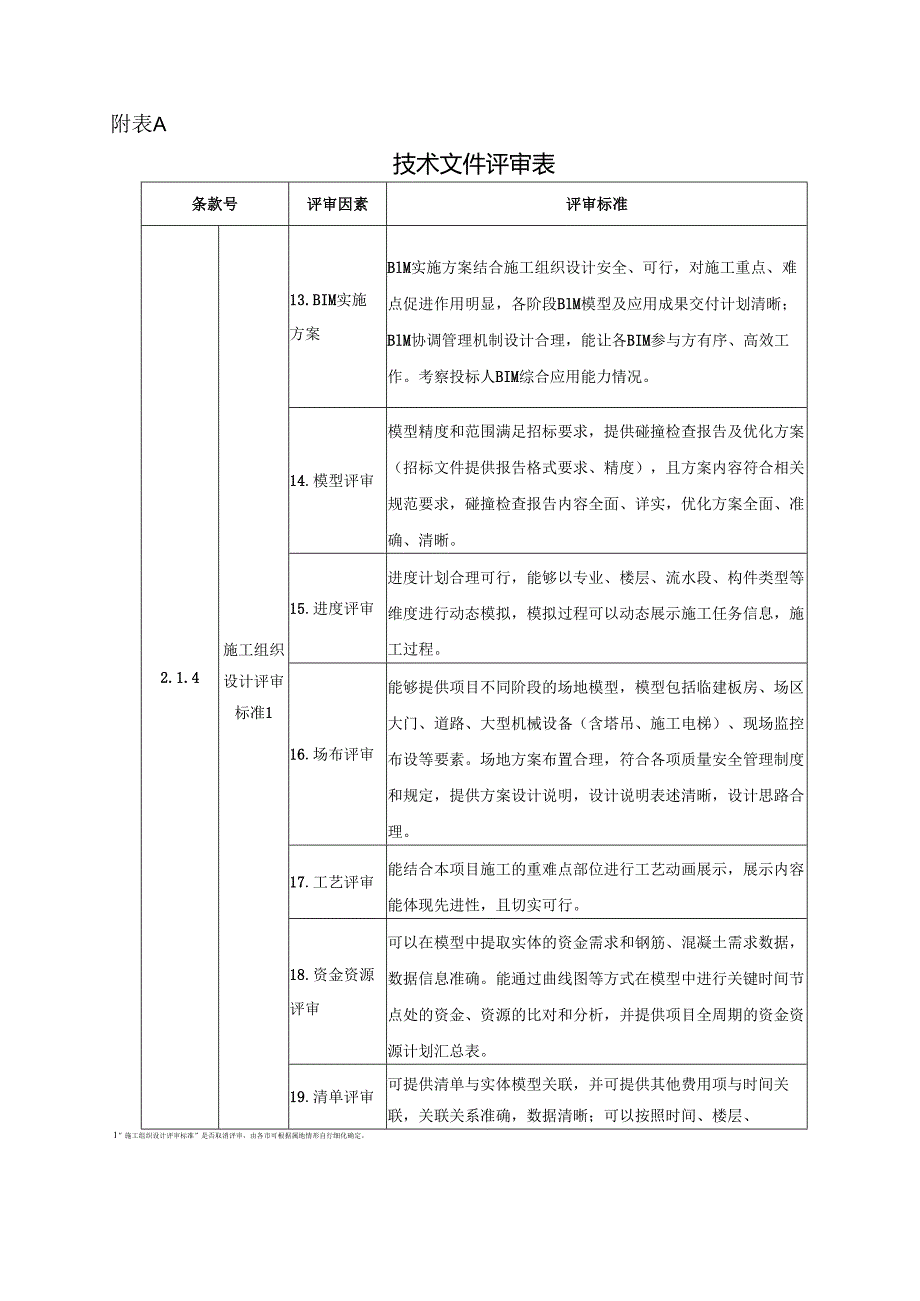 安徽省房屋建筑和市政基础设施工程施工应用BIM技术招标投标技术文件评审表、详细评审、详细评审标准.docx_第1页