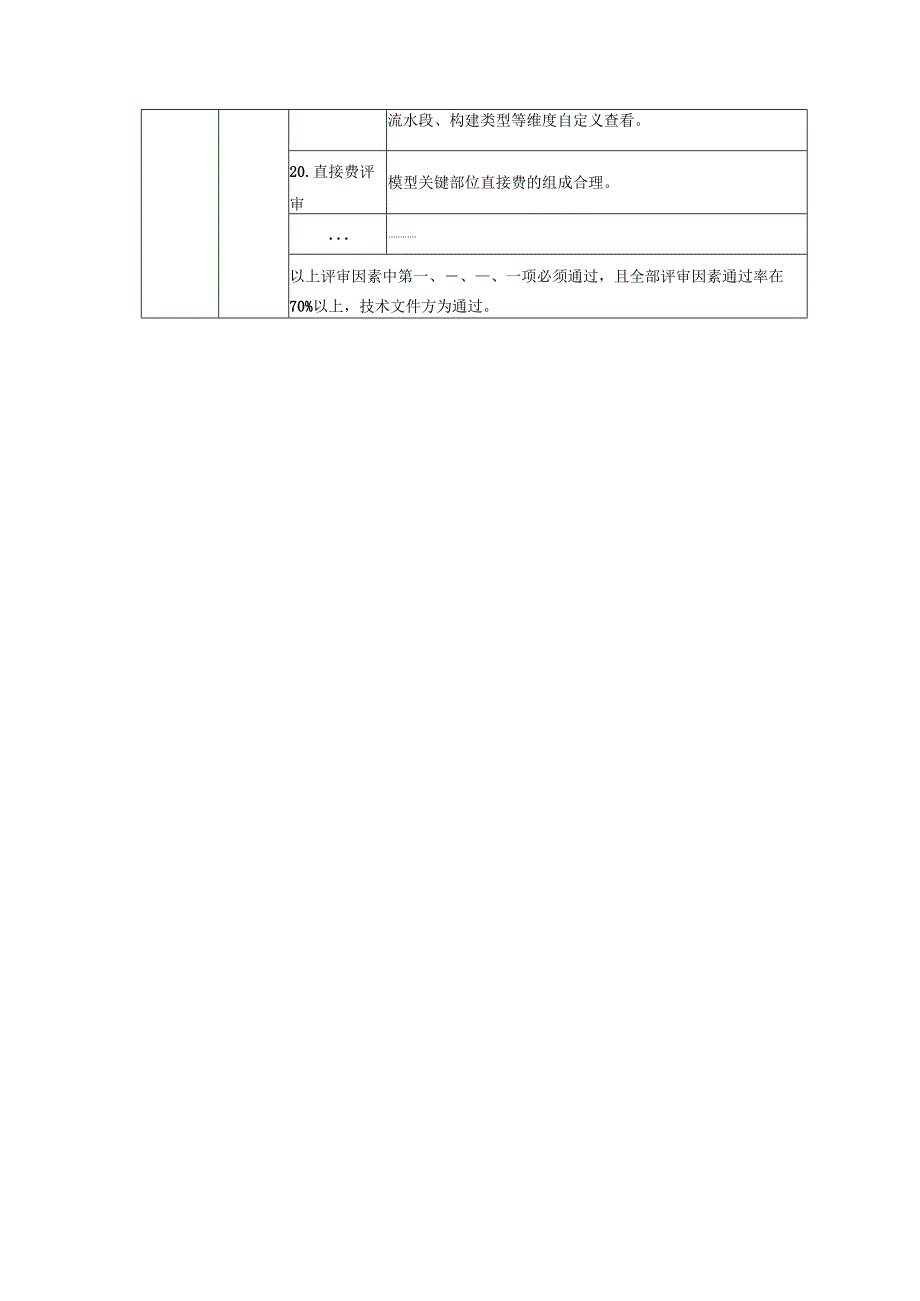 安徽省房屋建筑和市政基础设施工程施工应用BIM技术招标投标技术文件评审表、详细评审、详细评审标准.docx_第2页