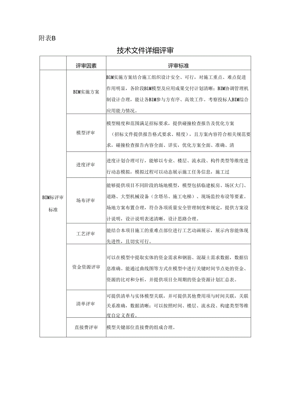 安徽省房屋建筑和市政基础设施工程施工应用BIM技术招标投标技术文件评审表、详细评审、详细评审标准.docx_第3页