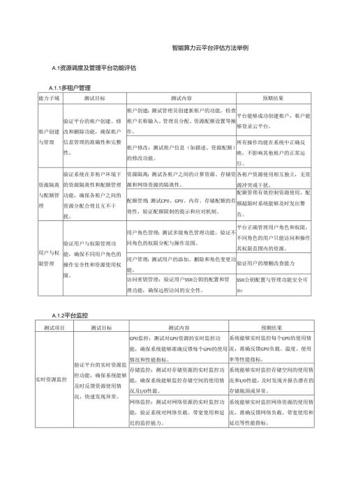 智能算力云平台评估方法举例.docx