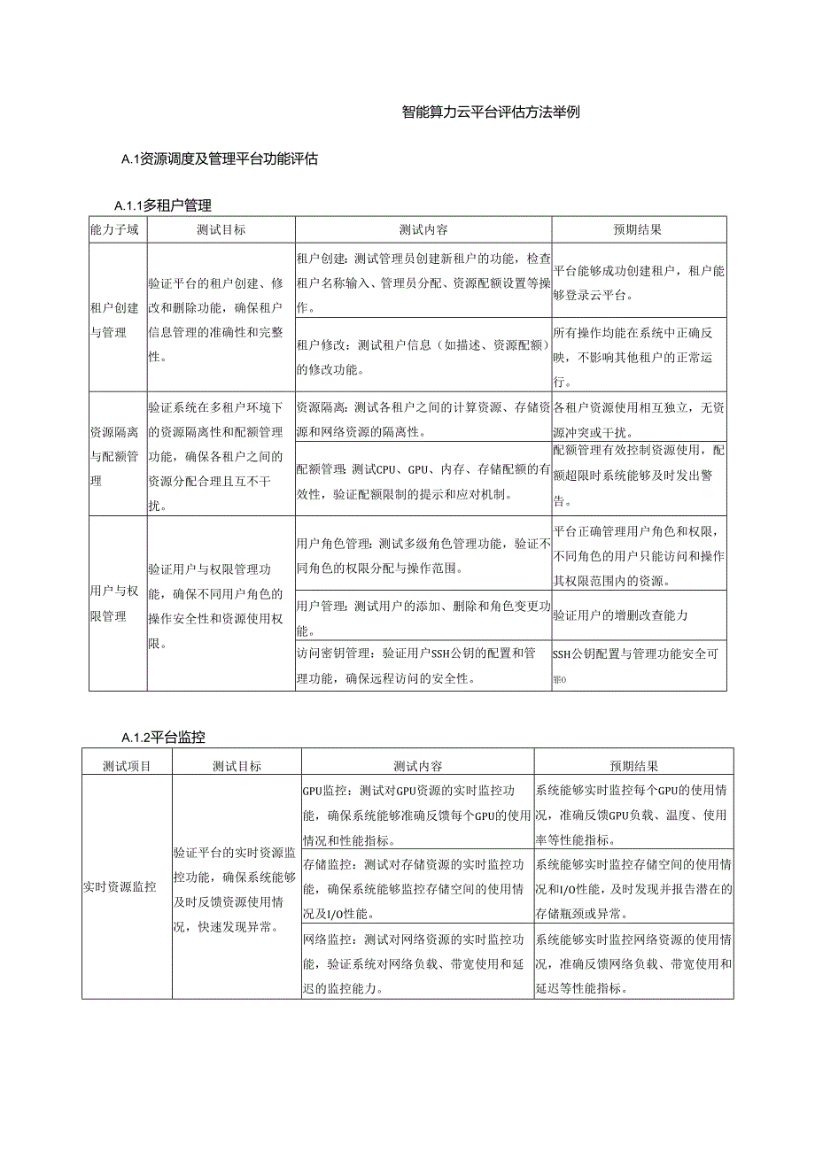 智能算力云平台评估方法举例.docx_第1页