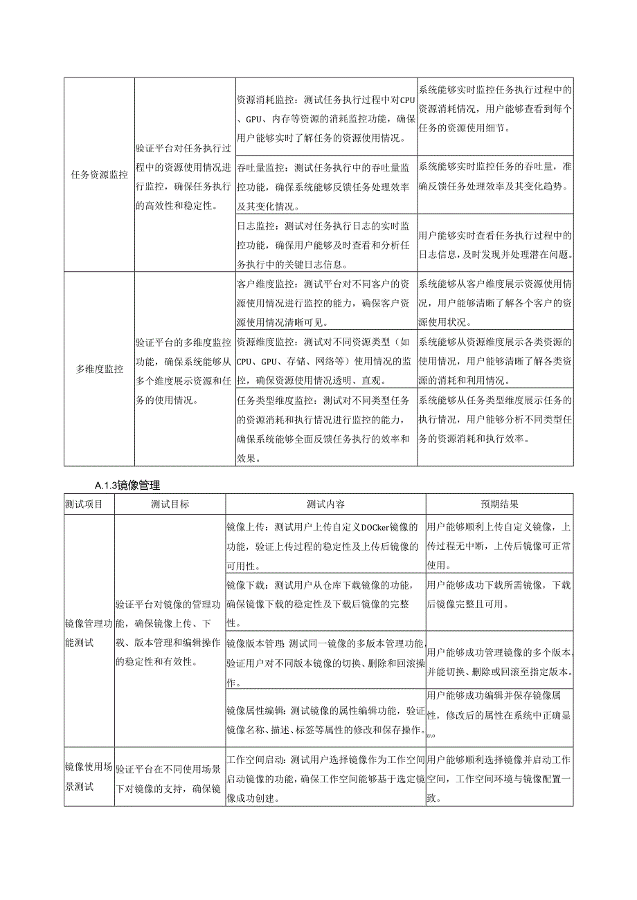 智能算力云平台评估方法举例.docx_第2页
