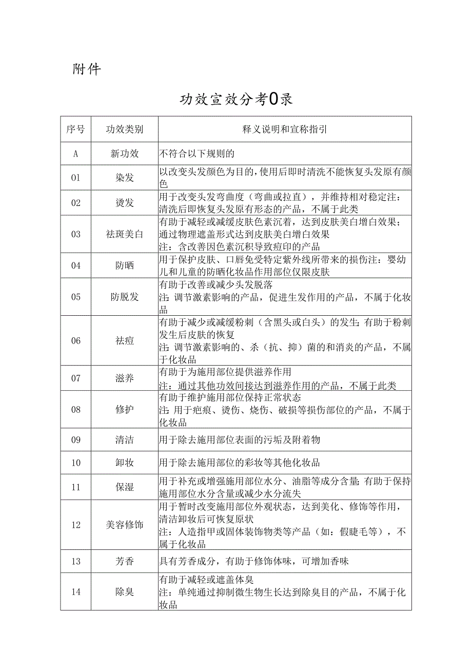 化妆品功效宣称分类目录.docx_第1页