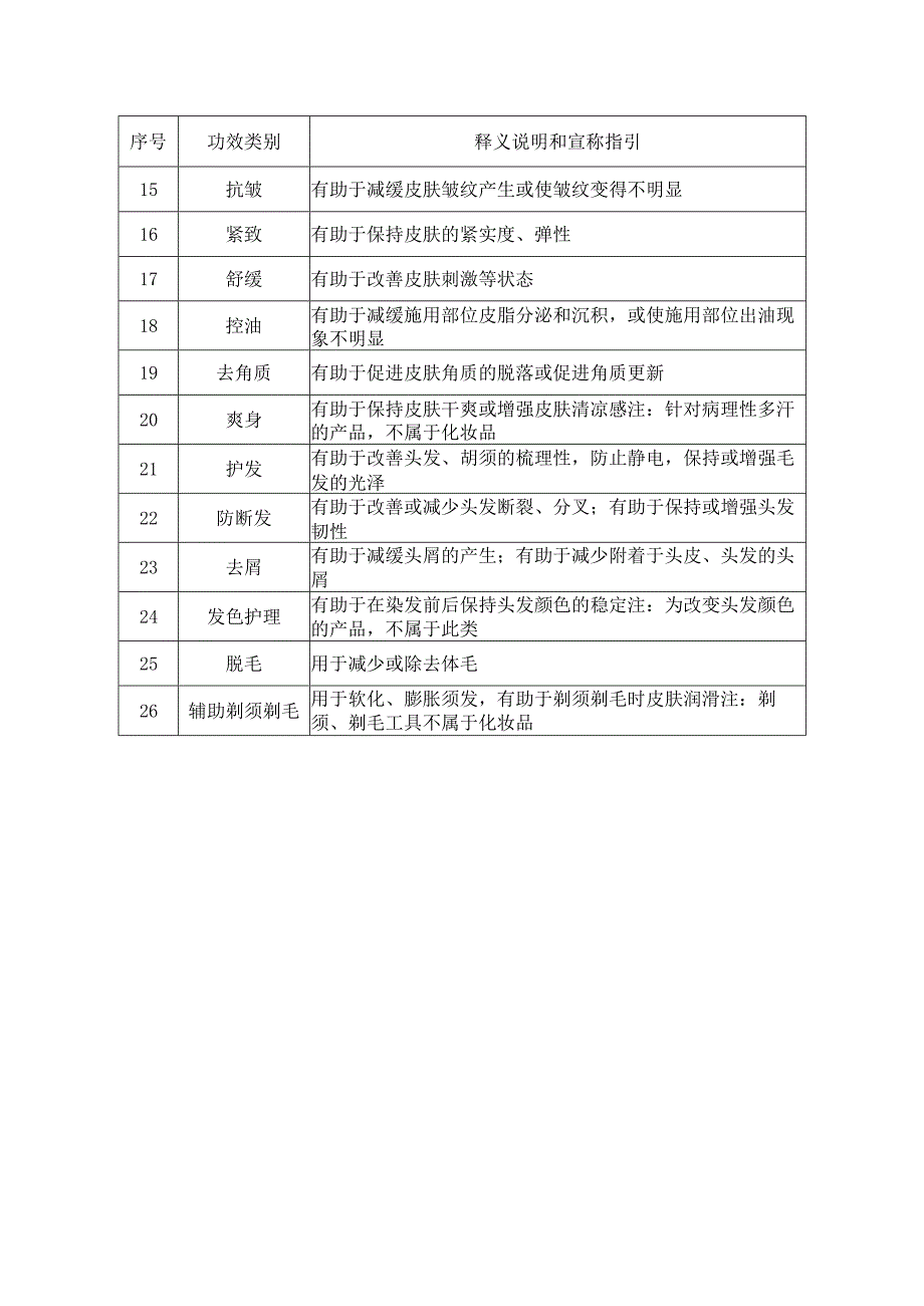 化妆品功效宣称分类目录.docx_第2页