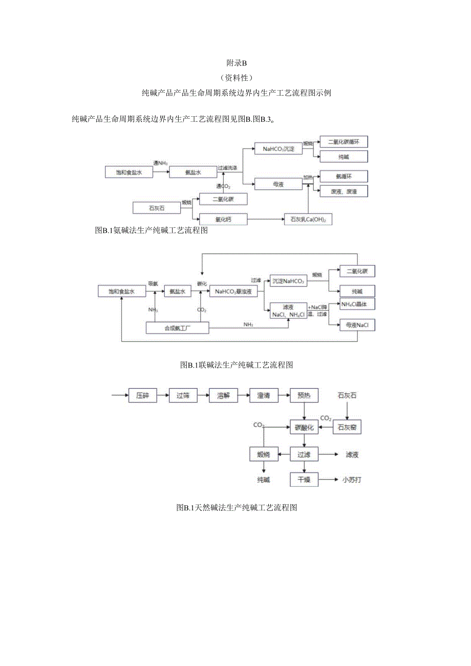 纯碱产品生命周期系统边界内各生产单元的温室气体排放源、生产工艺、数据收集表、产品碳足迹报告（模板）.docx_第3页