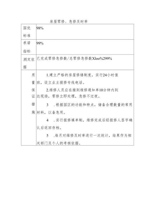 房屋零修、急修及时率.docx