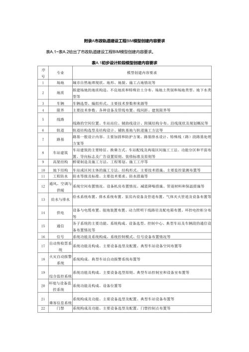市政轨道建设工程BIM模型创建内容要求.docx