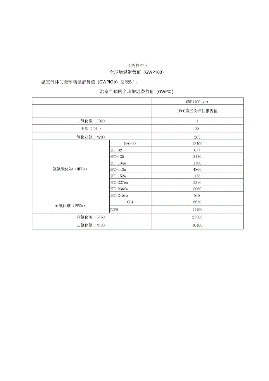 原电池不同来源的温室气体排放量计算、产品碳足迹核算报告模板、相关参数的推荐值.docx_第2页