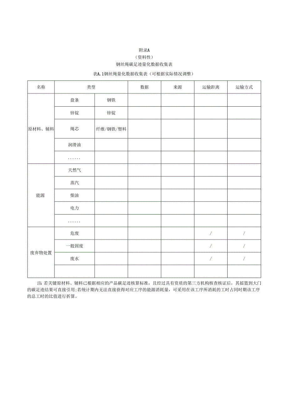 钢丝绳产品碳足迹核算报告模板、相关参数的推荐值.docx_第1页