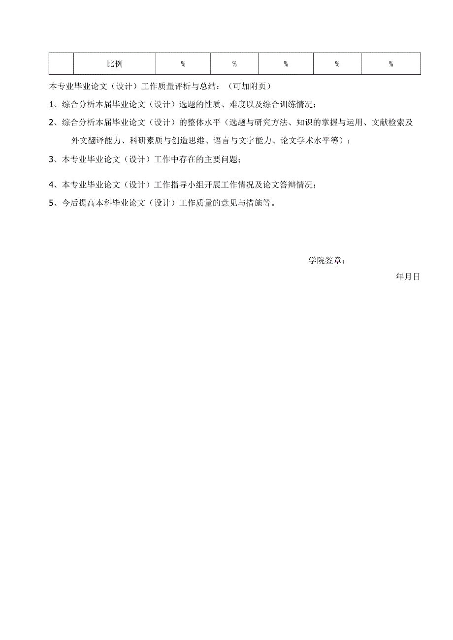 兰州商学院本科生毕业论文（设计）质量分析表.docx_第2页