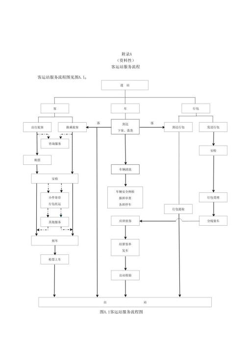 汽车客运站服务流程、服务标准计算方法.docx