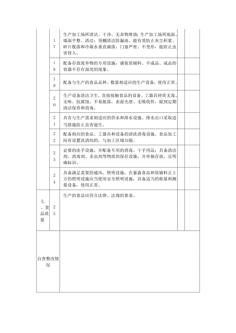 小型食品企业自查表.docx_第3页