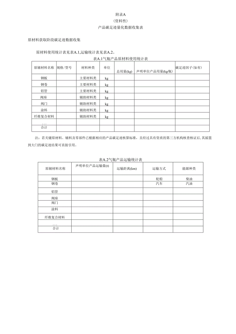 金属压力容器产品碳足迹核算报告模板、相关参数的推荐值.docx_第1页