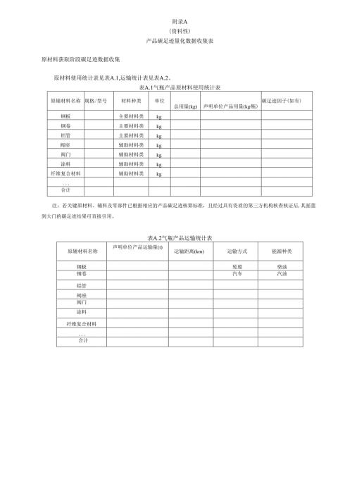 金属压力容器产品碳足迹核算报告模板、相关参数的推荐值.docx