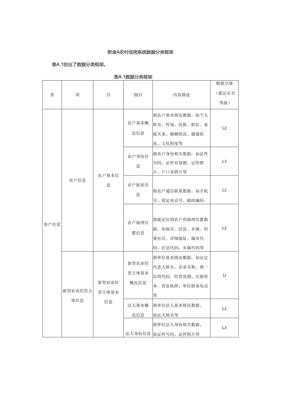 农村信用系统数据分类框架.docx_第1页