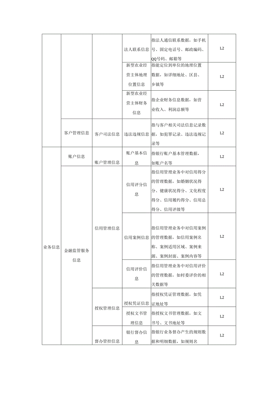 农村信用系统数据分类框架.docx_第2页