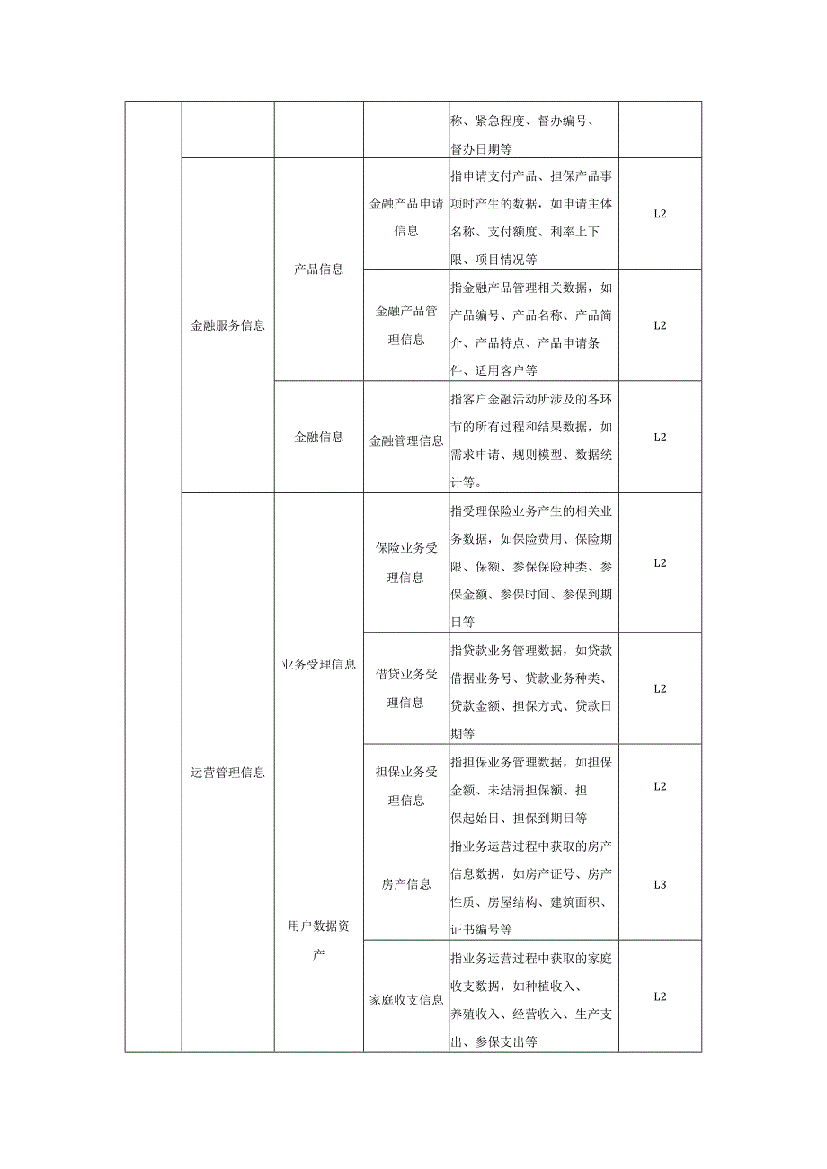 农村信用系统数据分类框架.docx_第3页