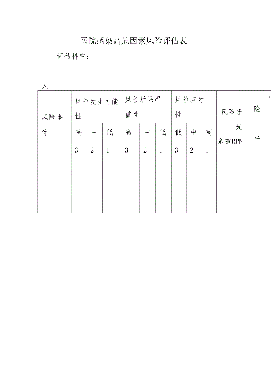 医院感染高危因素风险评估表.docx_第1页