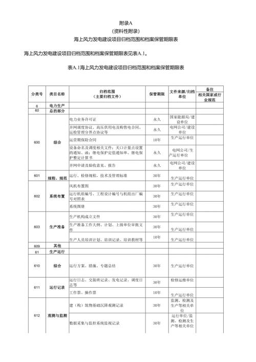 海上风力发电建设项目归档范围和档案保管期限表、典型用表.docx