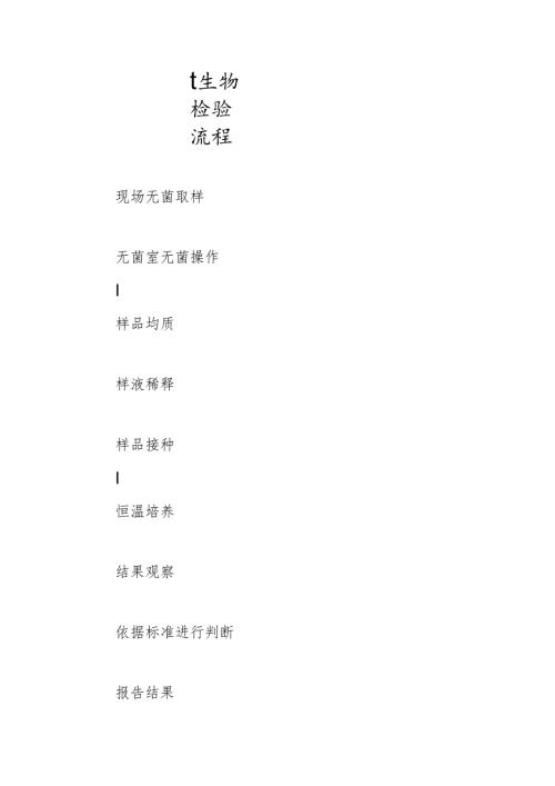 微 生 物 检 验 流 程.docx