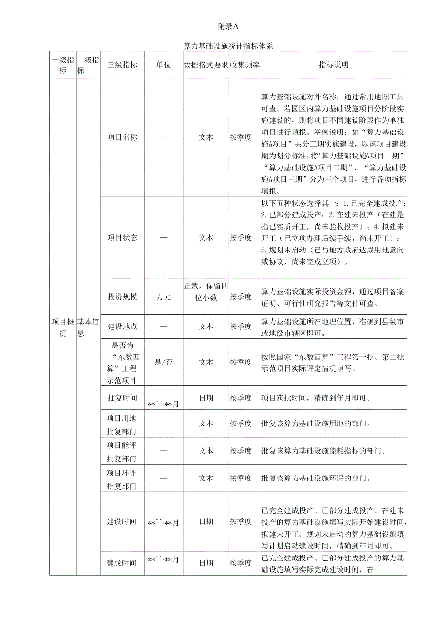 算力基础设施统计、算力资源监测规范指标体系.docx_第1页