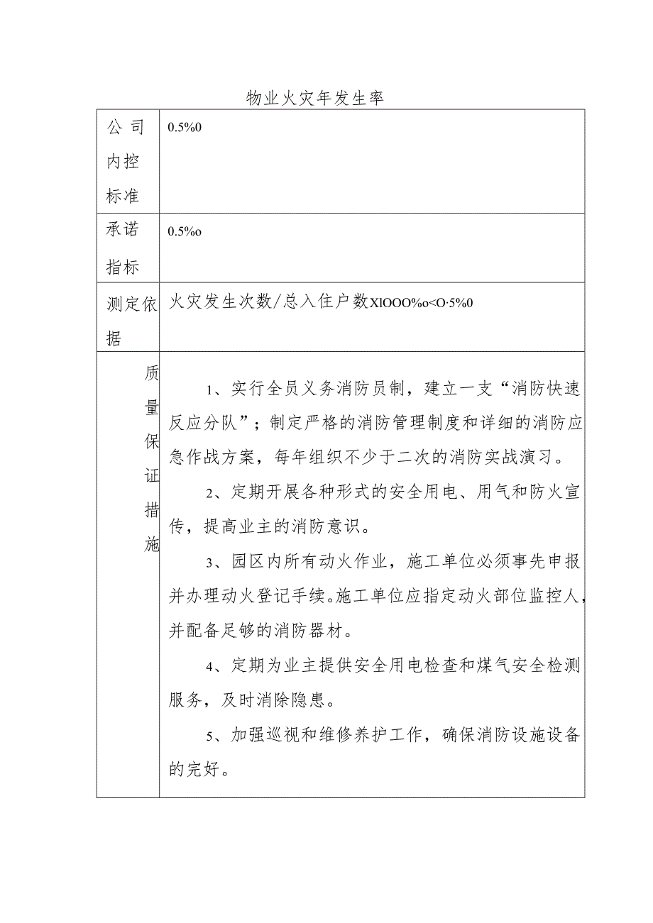 物业火灾年发生率.docx_第1页