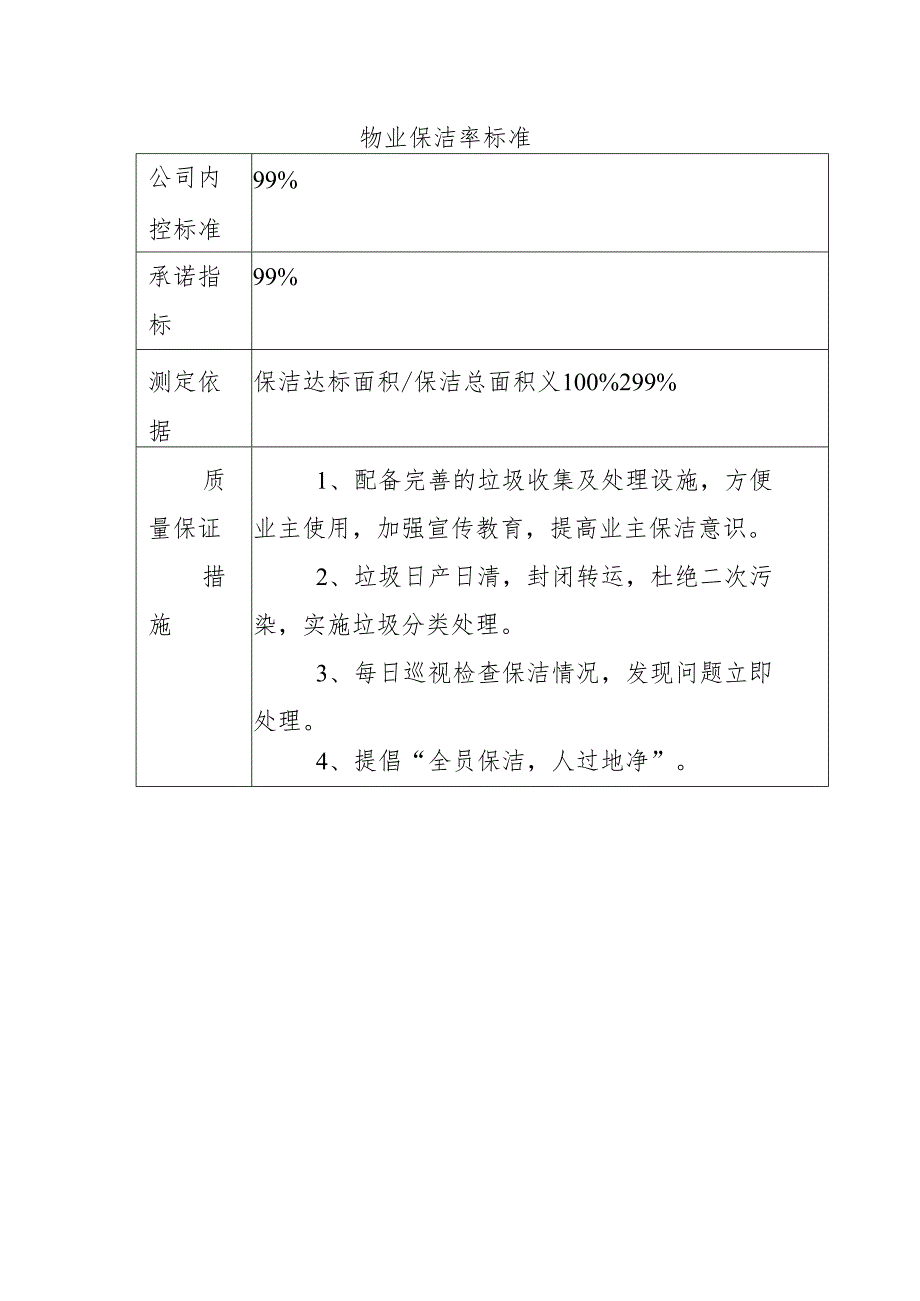 物业保洁率标准.docx_第1页